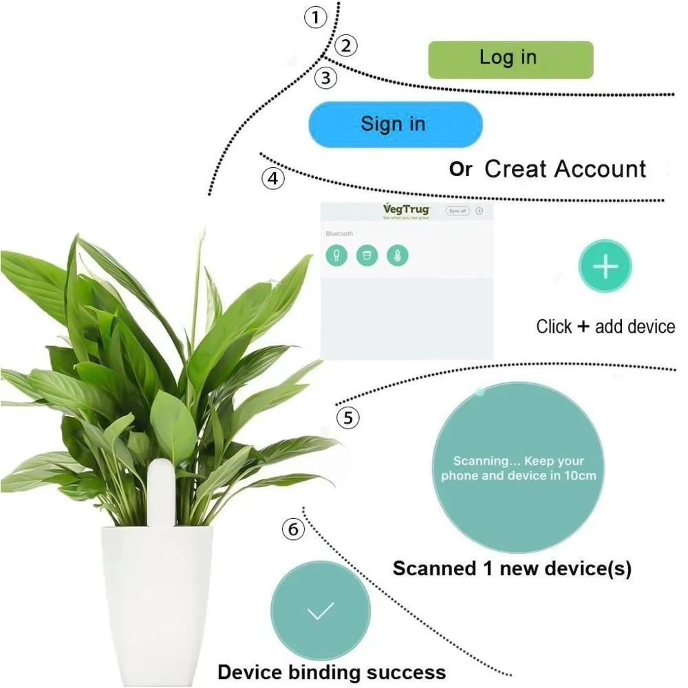 Xiaomi mijia hhccスマートフラワーフローラモ - Smart Garden Xiaomi のレビューと価格