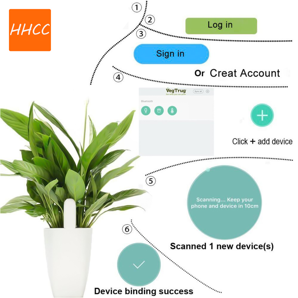 HHCCフラワーケアスマートフラワーモニター、芝生、土壌、水 - Smart Garden Xiaomi のレビューと価格